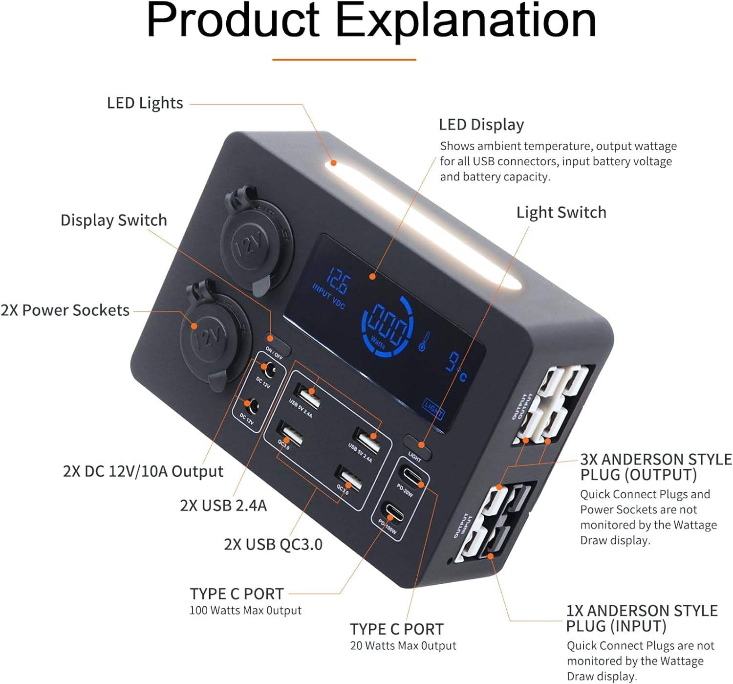 12V Small DC Power Outlet HUB Power Distribution Unit Outlet Box with PD QC USB Ports and Multi-function Real-time Display
