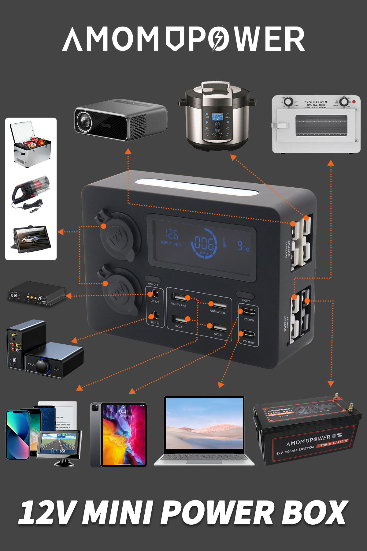 Motorhome Caravan Trailer RV Canopy Mini Power Outlet Control Box Power Up 13 Devices for Australia and South Africa Markets