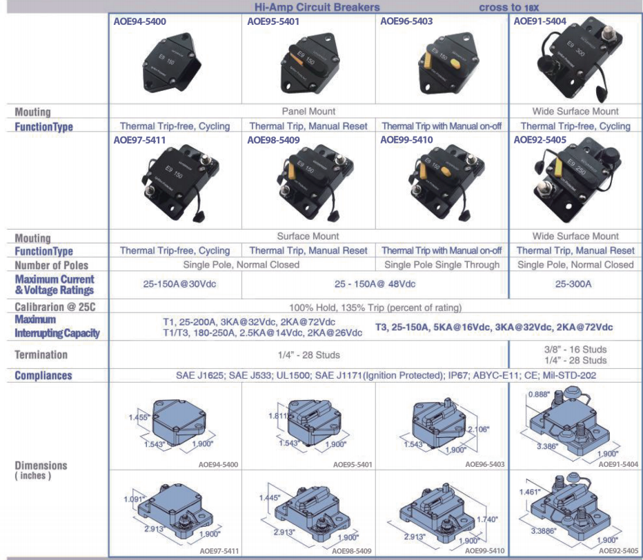 Wholesale Customize 30-150A DC Hexagon Panel Mount Manual Reset Circuit Breaker