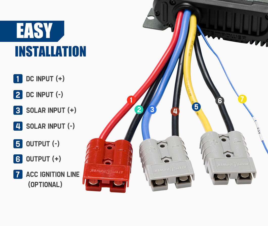 12V 40A DC-DC Power Converter On-Board Battery Charger for Lithium Dual Battery System Part of Power Conversion System
